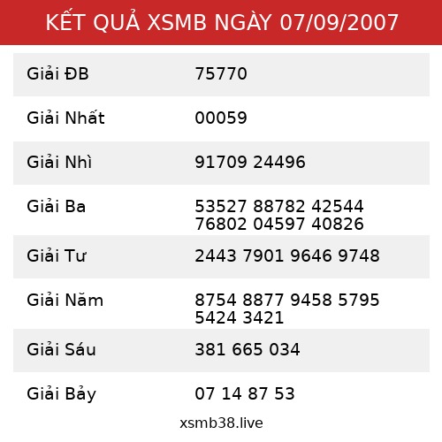 Kết Quả XSMB 07/09/2007