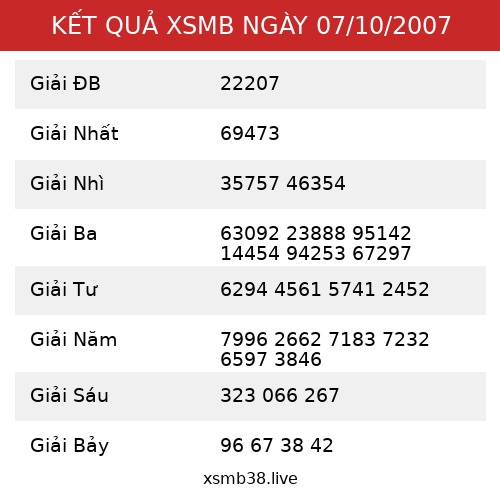 Kết Quả XSMB 07/10/2007