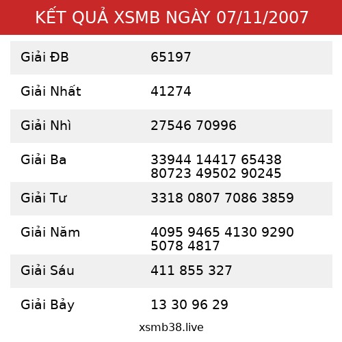 Kết Quả XSMB 07/11/2007
