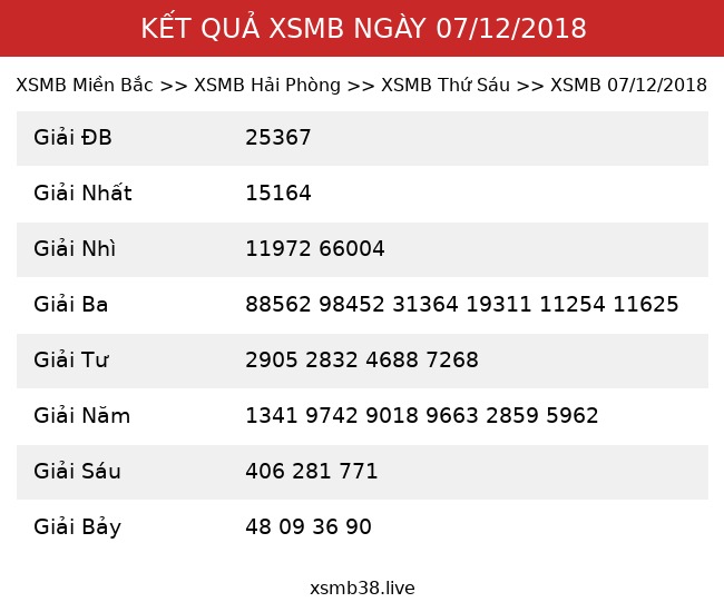 Kết Quả XSMB 07/12/2018