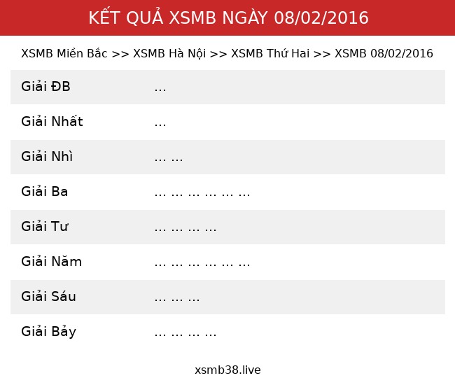 Kết Quả XSMB 08/02/2016