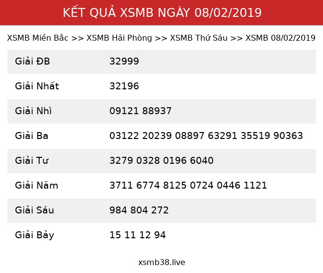 Kết Quả XSMB 08/02/2019