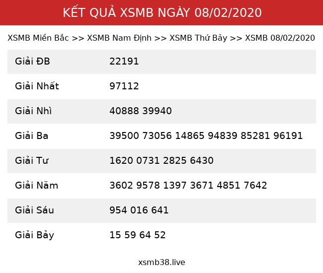 Kết Quả XSMB 08/02/2020