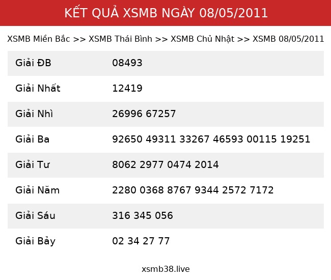Kết Quả XSMB 08/05/2011