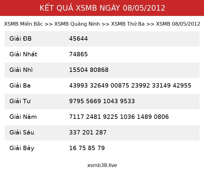 Kết Quả XSMB 08/05/2012