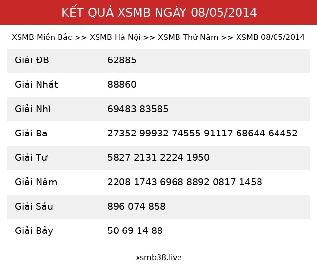 Kết Quả XSMB 08/05/2014