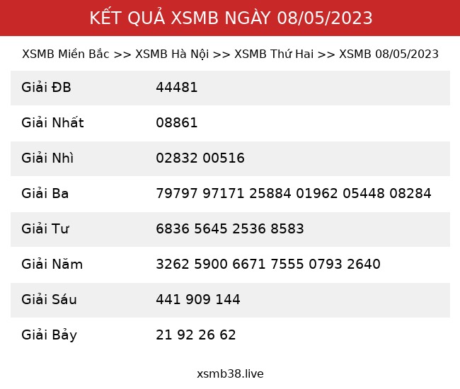 Kết Quả XSMB 08/05/2023