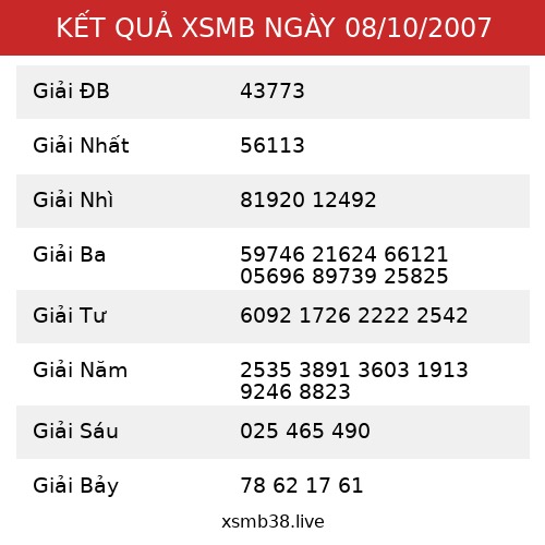Kết Quả XSMB 08/10/2007