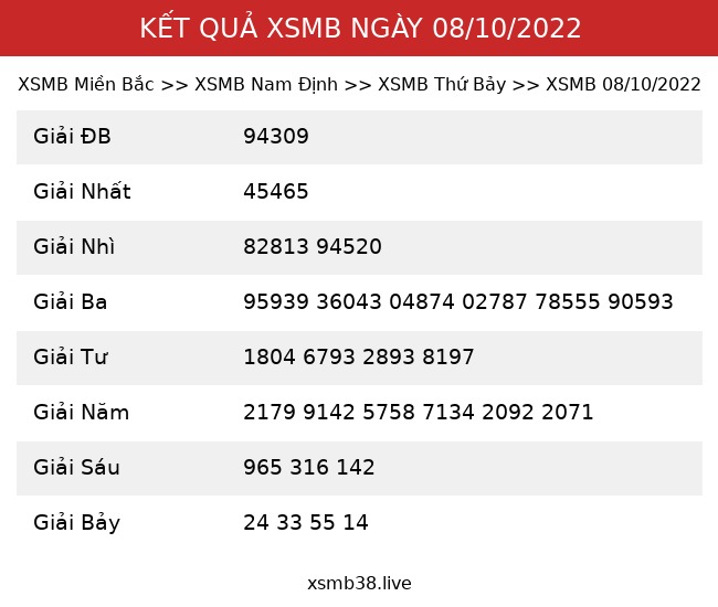 Kết Quả XSMB 08/10/2022