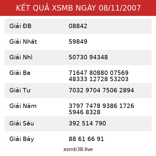 Kết Quả XSMB 08/11/2007