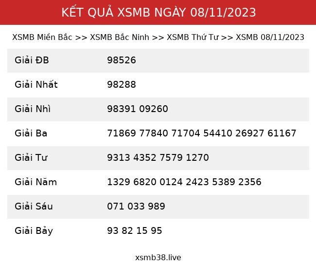Kết Quả XSMB 08/11/2023