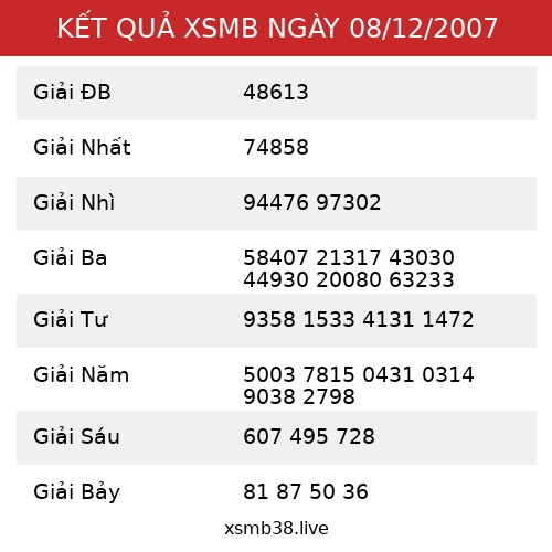 Kết Quả XSMB 08/12/2007