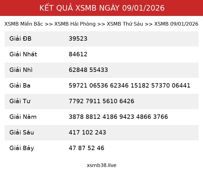 Kết Quả XSMB 09/01/2026