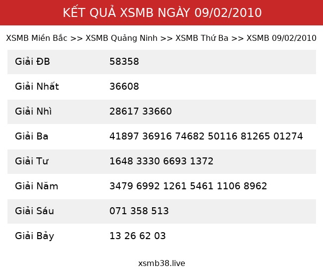 Kết Quả XSMB 09/02/2010
