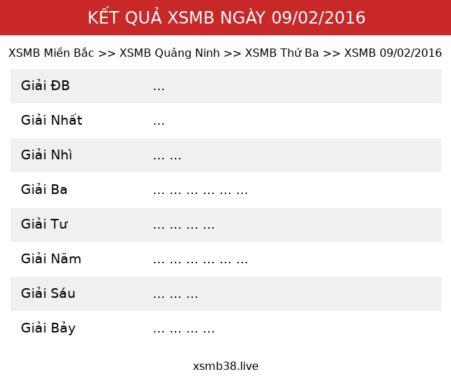 Kết Quả XSMB 09/02/2016
