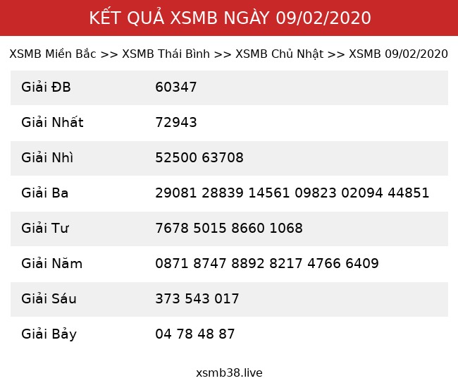 Kết Quả XSMB 09/02/2020