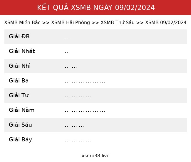 Kết Quả XSMB 09/02/2024