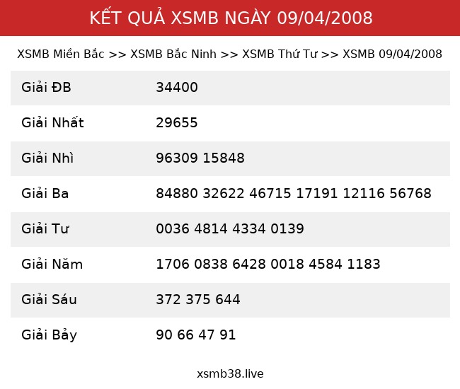 Kết Quả XSMB 09/04/2008