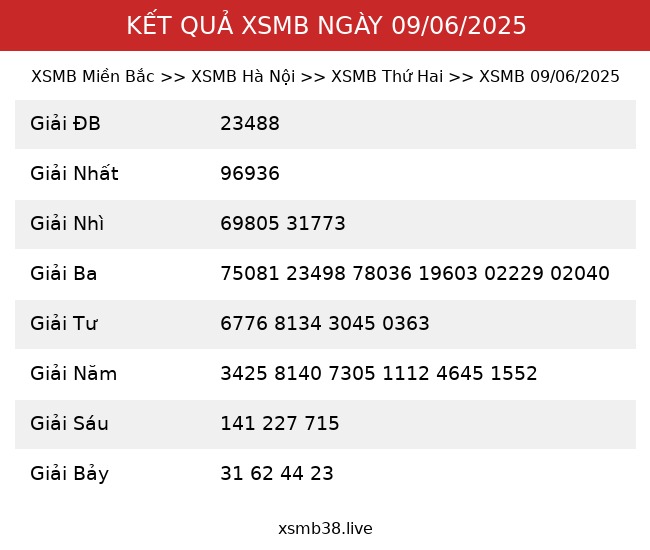 Kết Quả XSMB 09/06/2025