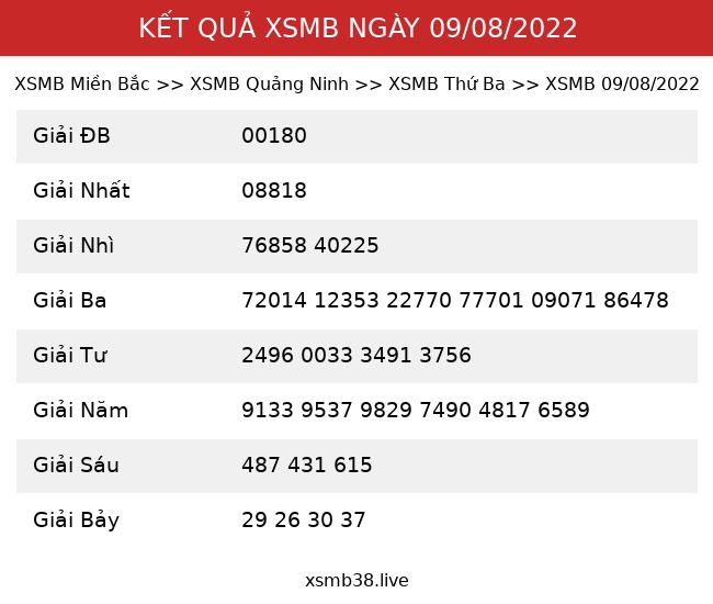 Kết Quả XSMB 09/08/2022