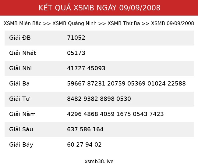 Kết Quả XSMB 09/09/2008