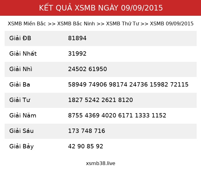 Kết Quả XSMB 09/09/2015