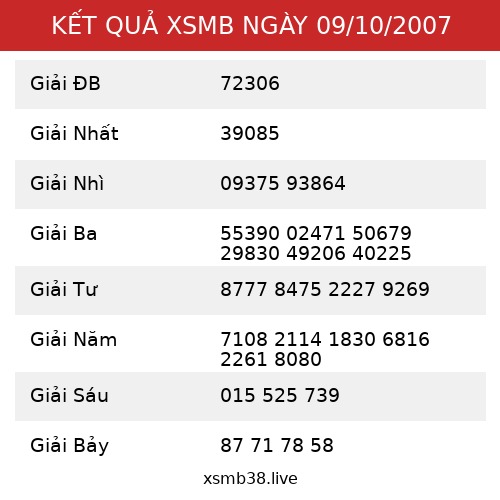 Kết Quả XSMB 09/10/2007