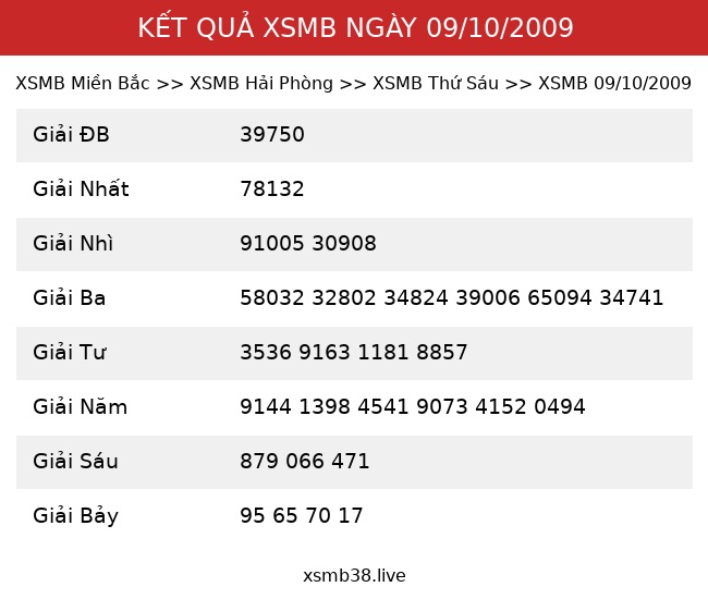 Kết Quả XSMB 09/10/2009