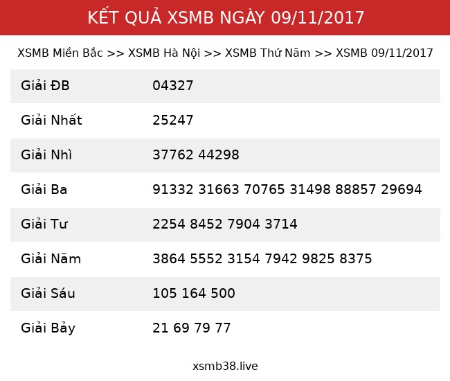 Kết Quả XSMB 09/11/2017