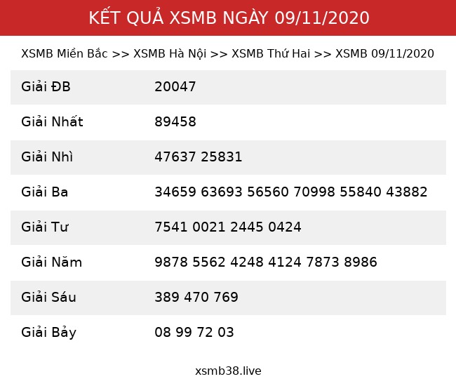 Kết Quả XSMB 09/11/2020