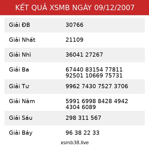 Kết Quả XSMB 09/12/2007