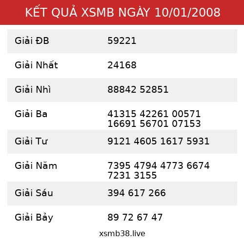 Kết Quả XSMB 10/01/2008