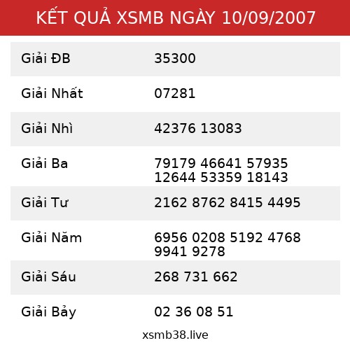Kết Quả XSMB 10/09/2007