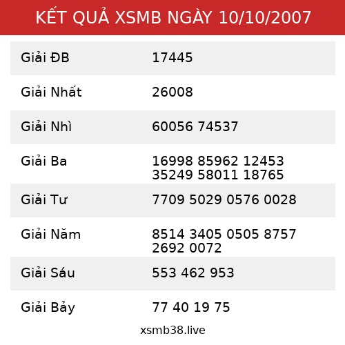 Kết Quả XSMB 10/10/2007
