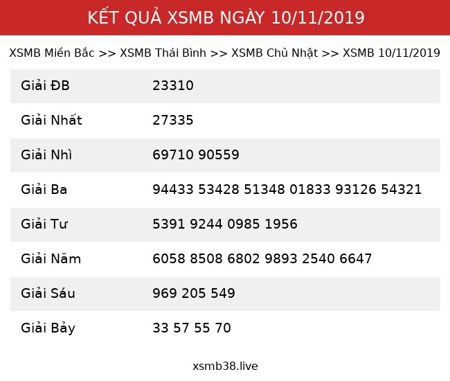 Kết Quả XSMB 10/11/2019