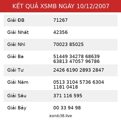 Kết Quả XSMB 10/12/2007
