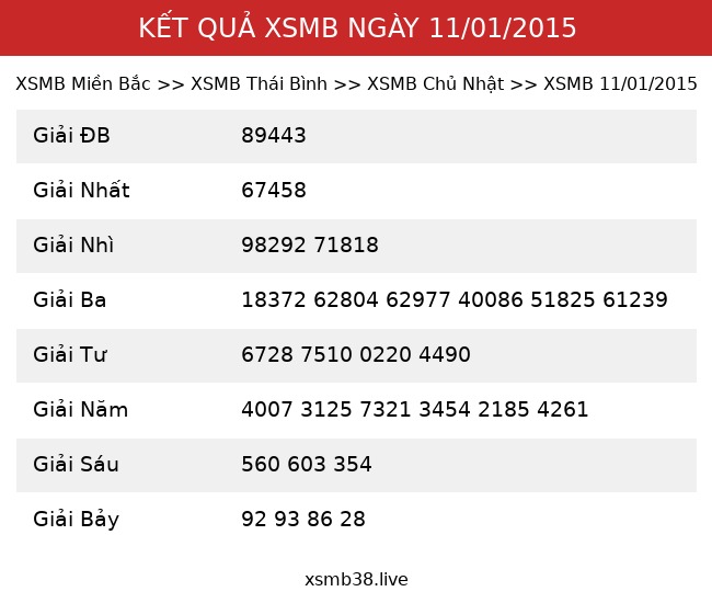 Kết Quả XSMB 11/01/2015