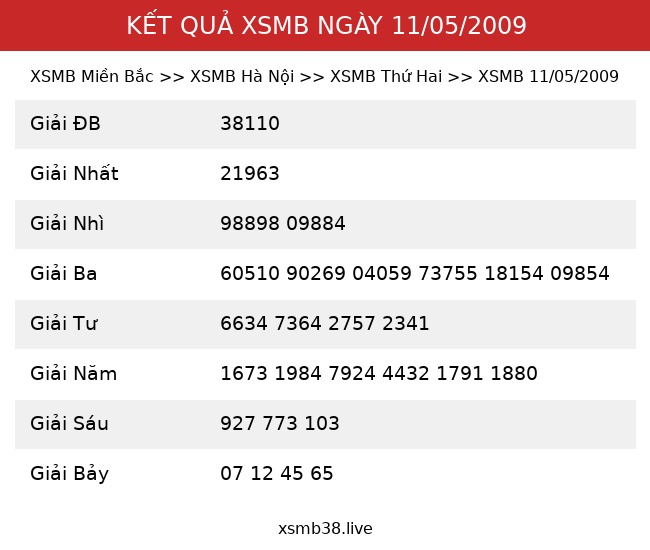Kết Quả XSMB 11/05/2009