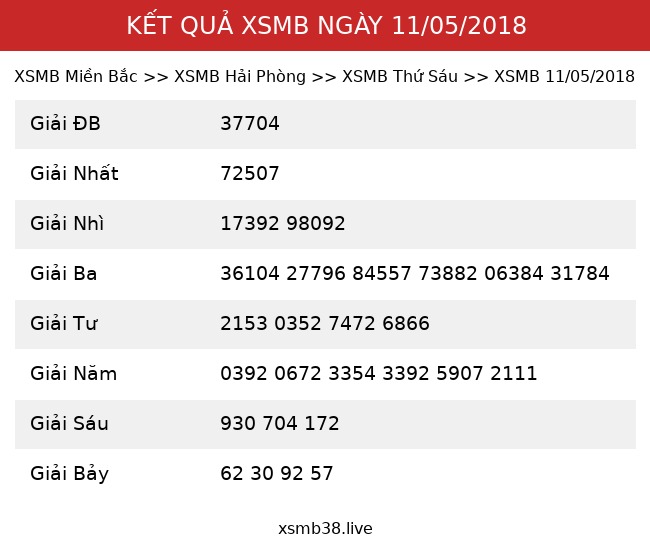 Kết Quả XSMB 11/05/2018