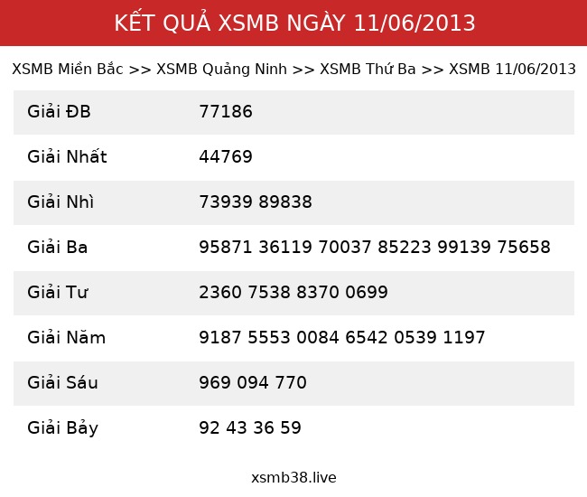 Kết Quả XSMB 11/06/2013