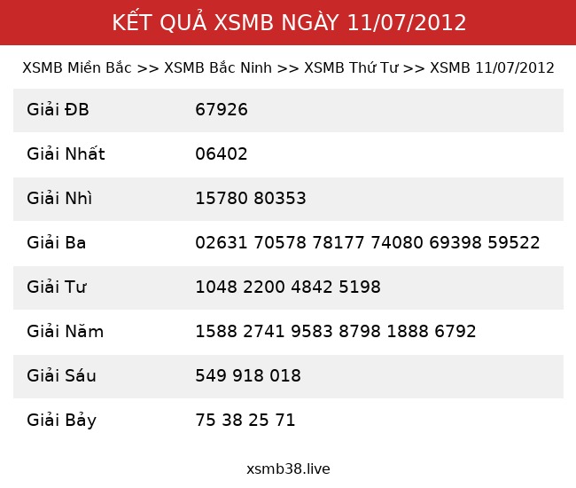 Kết Quả XSMB 11/07/2012