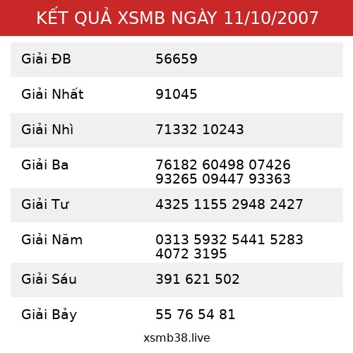 Kết Quả XSMB 11/10/2007