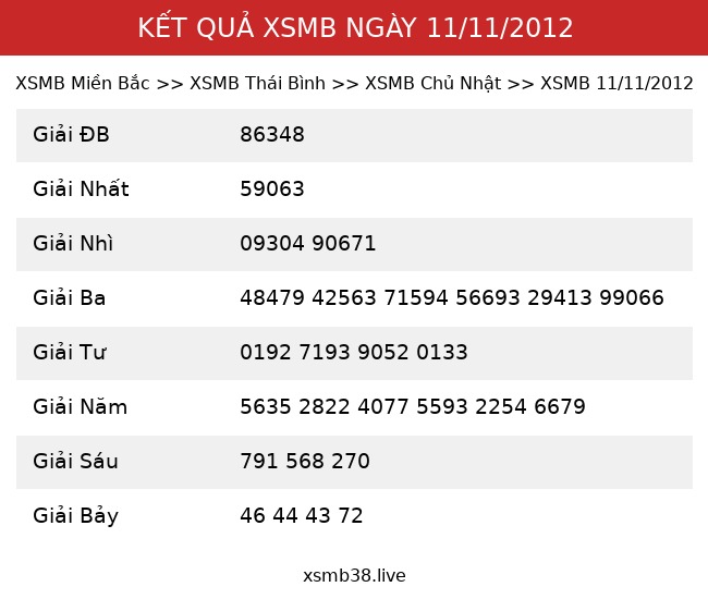 Kết Quả XSMB 11/11/2012