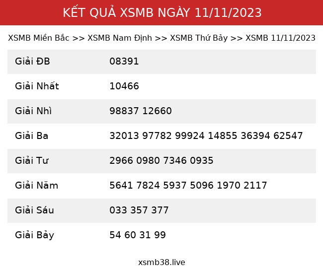 Kết Quả XSMB 11/11/2023