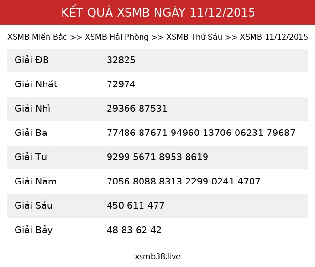 Kết Quả XSMB 11/12/2015