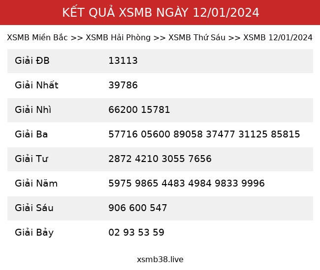 Kết Quả XSMB 12/01/2024