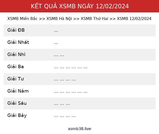 Kết Quả XSMB 12/02/2024