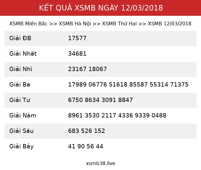 Kết Quả XSMB 12/03/2018