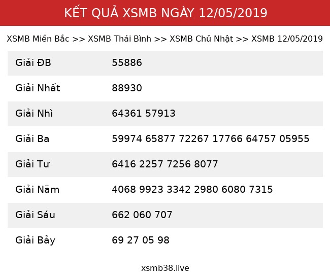 Kết Quả XSMB 12/05/2019