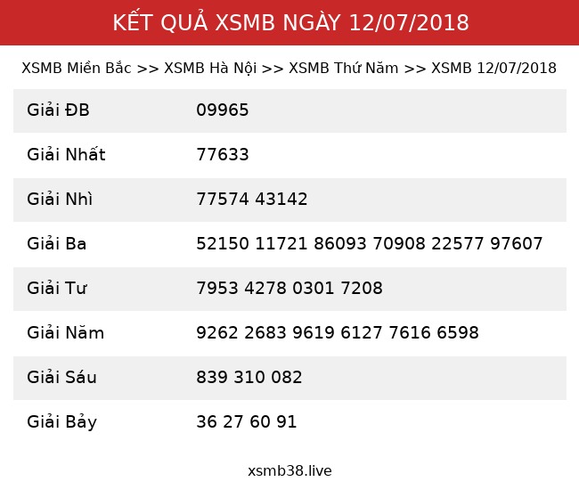 Kết Quả XSMB 12/07/2018